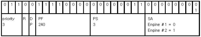 3.2.2 EEC2 CAN ID EEC2 메시지에관한