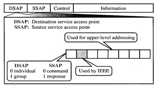 1 LAN들간의인터네트워킹 (Internetworking) 관련표준 IEEE 802.