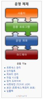 동서울대학교컴퓨터정보과 1. OS(Operating System)?