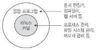 유닉스라불리는독자적인유닉스버전을만들어일반인에게공개함 UNIX 가여러곳에서연구, 발전하는반면에많은버전의 UNIX 가개발되는혼란을초래 표준화의필요성대두 UNIX History (3/4) UNIX 의표준화 (POSIX: Portable Operating System Interface) IEEE(Institute Of Electrical and