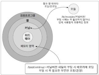 GRUB 부트로더 (2) [p264~p266] GRUB2 설정방법 /boot/grub2/grub.cfg 설정파일 ( 직접변경하면안됨 ) /etc/default/grub 파일과 /etc/grub.d/ 디렉터리의파일을수정한후에 grub2-mkconfig 명령어를실행해설정함.