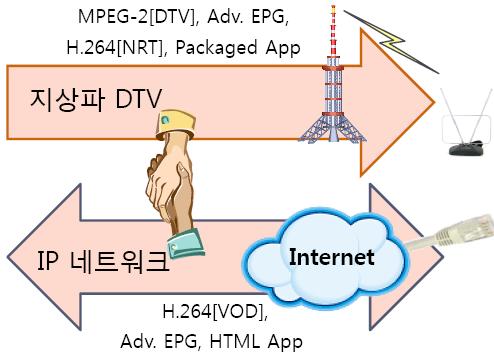 8-12- MBC,  8 지상파각사가독자적