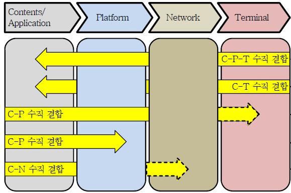 스마트 TV 경쟁 Overview [