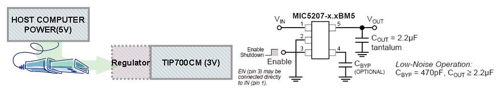 < Power Characteristic > 1 TIP700CM 은 AA size 배터리를 2 개사용 2 USB 인터페이스로도모듈에전원을인가할수있다. 3 DC 2.1V~3.6V 범위에서동작단, USB 인터페이스로프로그래밍할때에는반드시최소 2.