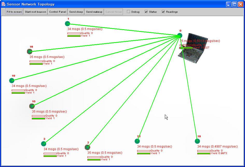 x/tools/java) SerialForwarder을실행 ($>java net/tinyos/sf/serialforwarder -comm serial@com#:telos&) 여기서 COM# 에서 # 은연결된 COM port 번호이다, 0번노드에서도데이터를보내므로제대로동작이된다면패킷카운트가증가할것이다.