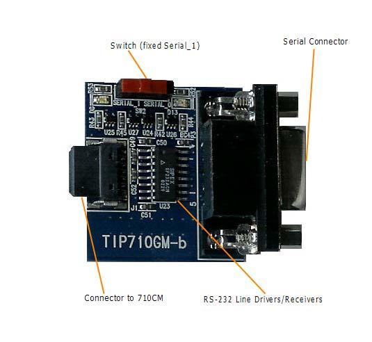 > < TIP710GM-b(Serial 