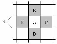 블록들에대한움직임벡터가서로유사하다는가정하에먼저현재프레임에있는블록의반에대한움직임벡터를예측한다. 그림 2-6은현재프레임상의블록을나타낸것이다. 그림 2-6에서가운데블록 A와인접한어두운블록에대한 4개의움직임벡터를찾고, 이중에서블록 A와최소정합오차를갖는움직임벡터가블록 A의움직임벡터로선택된다. 그림 2-6. 움직임필드에사용된서브샘플링패턴 만약블록 A의움직임이이웃하는블록의움직임의방향및크기와거의같다면이방법은성공적으로움직임벡터를예측할것이다.