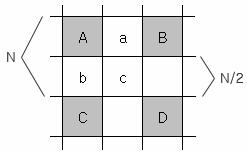 2.3.2.3 Sub-block motion field estimation 블록정합방법은블록전체가 하나의움직임을갖는다는가정하에 수행된다. 같은블록안에다른방향이나다른속도로이동하는두개이상의 objects가존재하는경우, 예측된움직임벡터는하나의 object의움직임을나타내거나새로운움직임을나타낼것이다.