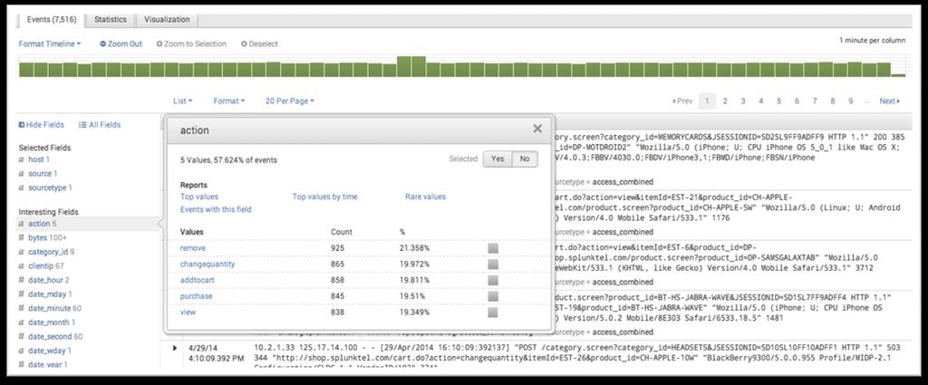 Late Structure Binding: Schema On The Fly 데이터 정규화 필요 없는 실시간 분석 Auto Detected Fields and Values Structure Data Schema-less Created at search