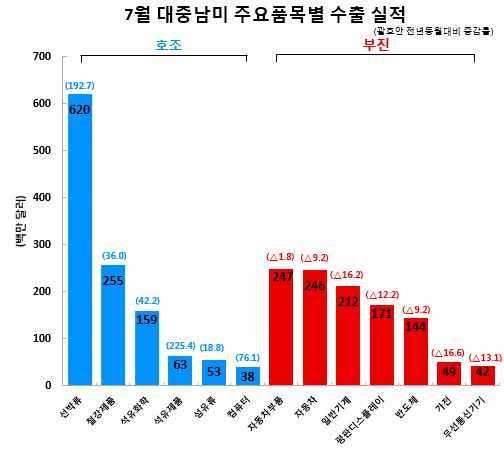 한국선박회사의항비절감및운항상융통성확보목적으로파나마편의국적선취득선박증가추세. 2017 회계연도 (2016.10.1.-2017.9.30.