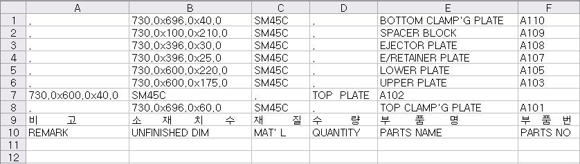 «위사용된응용프로그램은 MS Office Excel 입니다. 파트리스트생성아이콘을클릭하면 *.