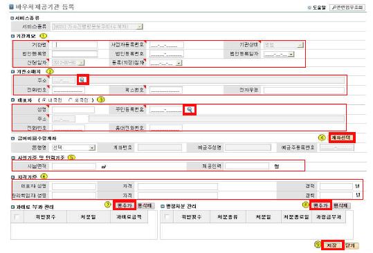 2014 년도지역자율형사회서비스투자사업안내