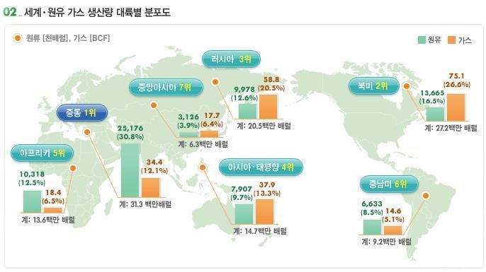 Parity: 태양광등신재생에너지로전기를생산하는데드는발전원가가원유등화석연료발전원가와같아지는시점 재정건전성문제등에따라중단기적으로는적극적인정책지원을받기가어려운현실 (e.g.