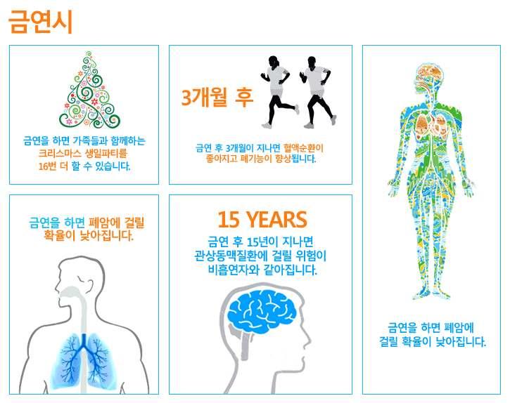 금연의필요성 금연실천하기 (4-D 실천하기 ) 금연후흡연욕구가강하게나타나더라도시간이지나면사라진다 4-D 내용 Delay ( 지연하기 ) Drink water ( 물마시기 ) Do something different ( 다른생각하기 ) Deep breathing ( 심호흡하기 ) 흡연욕구는몇분만지나면사라지기때문에흡연욕구가생길때반응을지연하다.