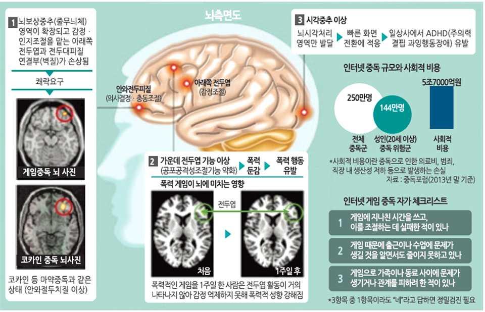 스마트미디어를건전하게사용할수있도록도와주는어플을설치합니다 자녀의스마트미디어사용량을점검해봅시다 어플은목적별로두개정도만사용하고 한달에한번정도불필요한어 플은정리하도록자녀와이야기해보세요 자녀가스마트미디어로무엇을하는지관심을갖습니다