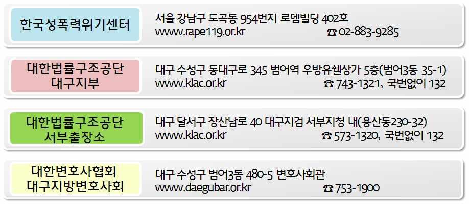 5 참고사항 성폭력신고및상담기관 대구해바라기센터 안내구 ONE-STOP지원센터 556-8117, 9117, Fax 556-5117 장소 : 대구의료원서관 2층, 경찰관, 상담사,