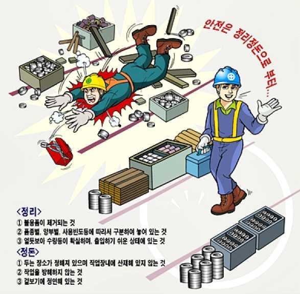 정돈요령필요한것은정돈하여사용하기쉽고, 편리한장소에서안전한상태로깨끗하게수납한다. 무엇이어디있는지알고, 쉽게사용할수있는상태로둔다. 1) 통로의확보 : 통로는평탄하게하고통로위나통로옆에장애물 기름 물등의더러움이고이지않도록하여재해를예방한다.