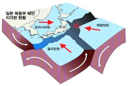 1 적용범위 지진또는지진해일의발생으로인해대규모피해가발생하거나우려가 있을상황에적용 2 지진의정의및발생원인 q 지진 (Earthquake) 이란?