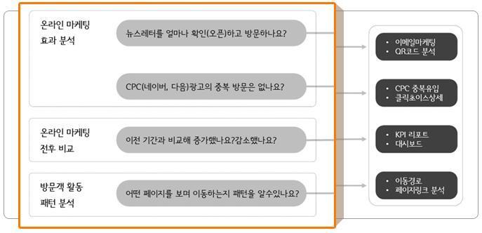 프로페셔널 _Professional 중소형규모의웹사이트를위한스탠다드기능 +