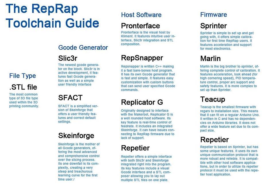 3D 프린팅오픈소스커뮤니티 RepRap.