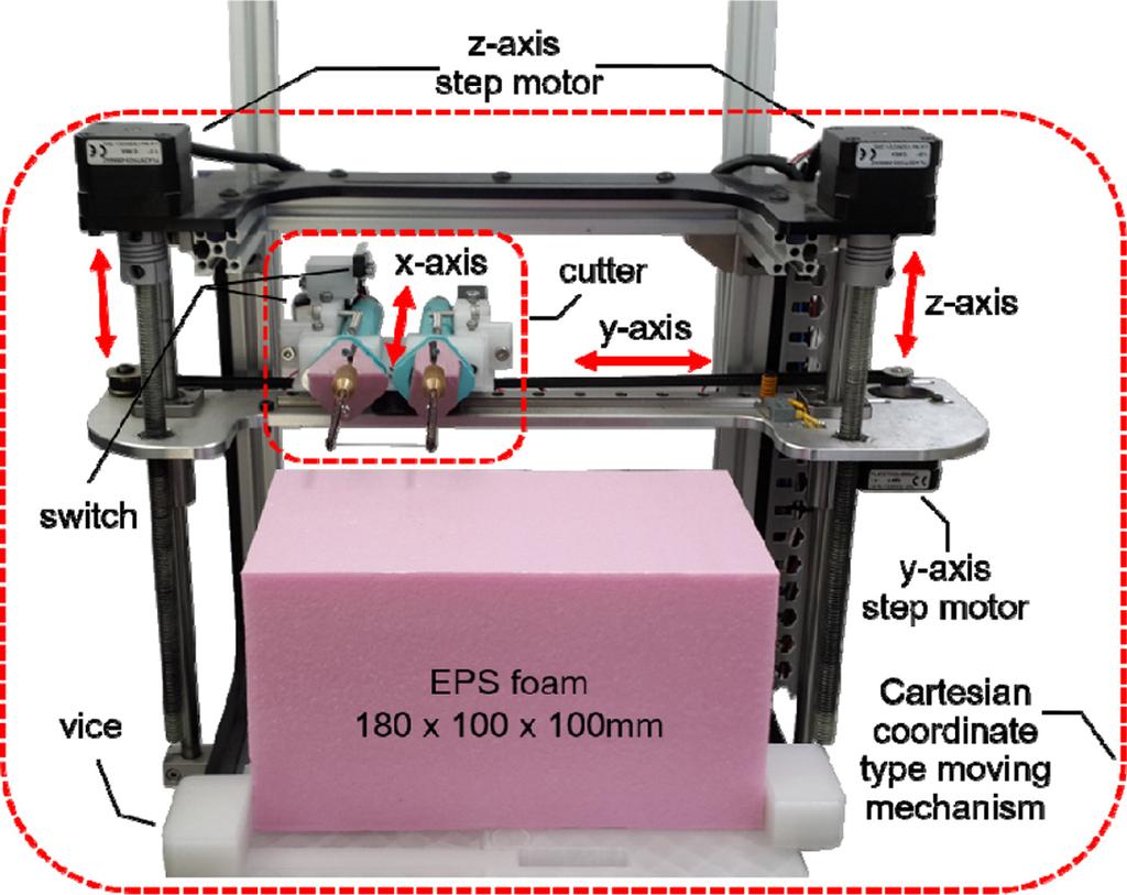 한국정밀공학회지 제 34 권 제 1 호 36 JANUARY 2017 시간을 비교하고, 가공한 형상의 정밀도를 확인하였다. 킨다. 스위치는 직교 좌표형 이동 메커니즘 내에서 움직이는 커 팅부의 초기 위치를 설정하는 역할을 한다. EPS Foam의 가로 길이는 180 mm이고, 열선의 폭은 40 mm 2.