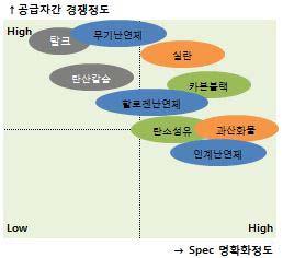 CMRI Multi Client Report- 플래스틱컴파운드용기능성첨가제시장전망 (2015) 2015 년 7 월 자동차연비개선, 자동차용플래스틱첨가제사용확대 화학경제연구원컨설팅팀 발간일 : 2015 년 5 월분량 : 112 페이지가격 : 77 만원 서지희연구원 (02)6124-6660(403) sjh@chemlocus.