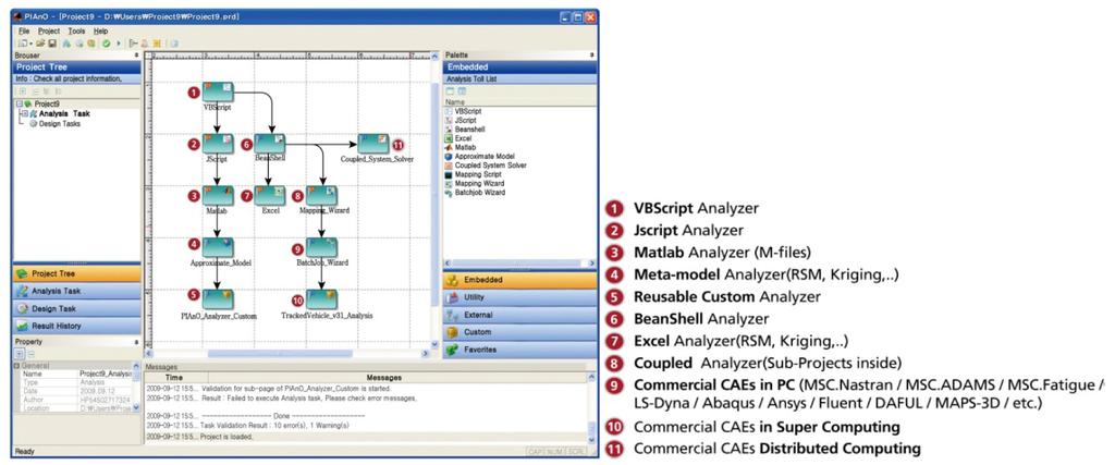 정보기사 Fig. 2 Analysis Process Integration & Automation of PIAnO 로해석프로세스자동화관점에서그확장성과유지보수성능이매우뛰어난장점이있다.