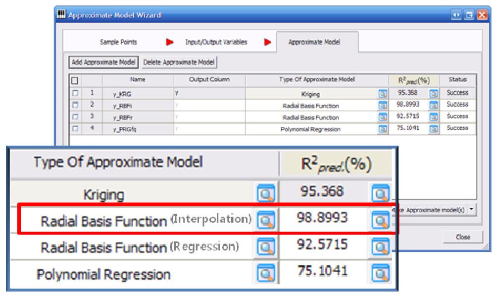 정보기사 Fig. 6 edr Reliability Analysis (RA) RA는시스템에존재할수있는불확정성 ( 모델링에의한불확정성, 계측환경에의한입력의불확정성, 계측정밀도에의한입력의불확정성등 ) 으로인해야기될수있는성능인자의불확정성 (Uncertainty) 을확률 통계기법기반으로정량화하여해석결과에반영하는기법이다.