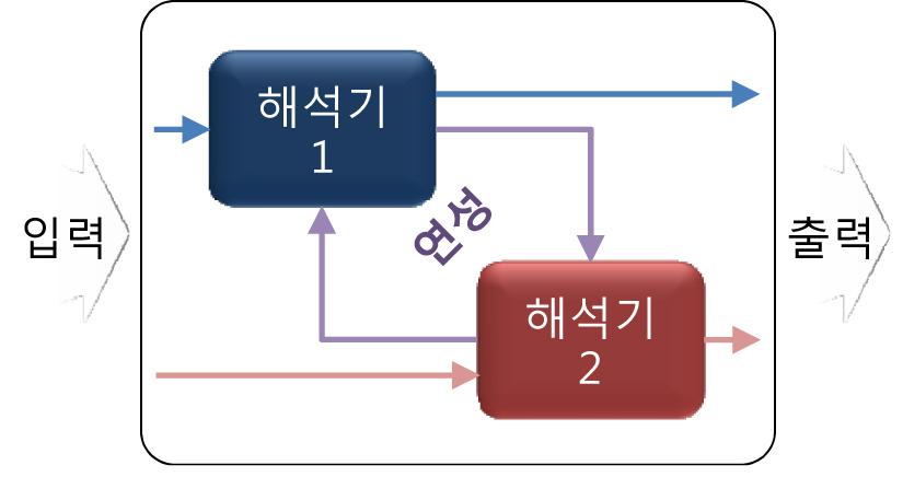 Reliability Based Design Optimization (RBDO) RBDO는시스템에존재할지모르는불확정성을확률 통계기법을기반으로정량화하여최적설계과정에반영함으 로써시스템에불확정성이존재하더라도구속조건을 100% 만족하는최적해를찾아내는최적화기법이다.