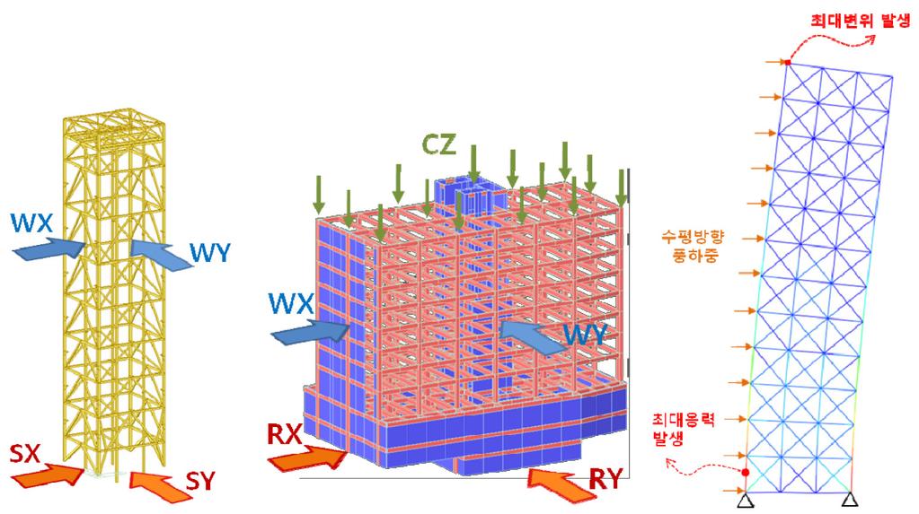 Coupled System Solver (CSS) 이는 Multidisciplinary Analysis (MDA), 즉두개이상의해석시스템 ( 해석기 ) 간에연성이존재하는해석을수행하는툴이다.