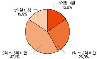 KCC를비롯한병원인테리어,