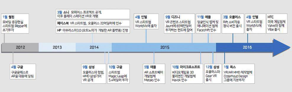 10 한림 ICT 정책저널 주로구입이이루어질것으로예상된다. 3.