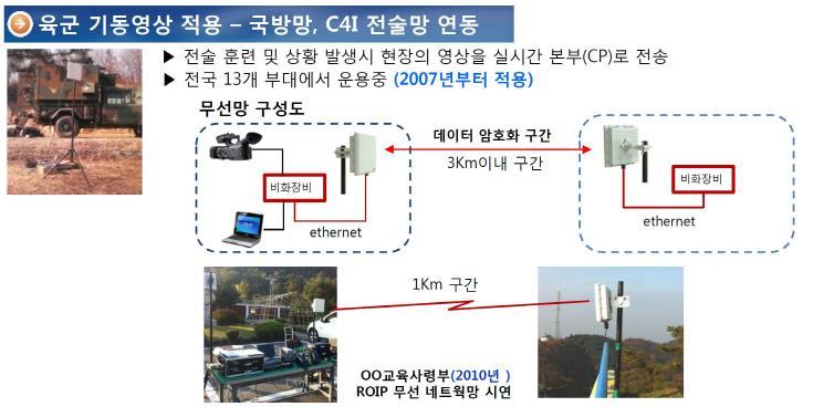 설치사례 :