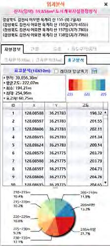 SHP 파일로저장