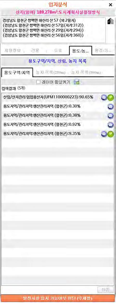 2-3. 입지분석 (