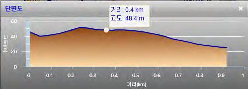 이전 / 다음화면이동 지도스케일조정버튼및슬라이드