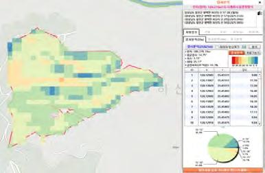 25*25m 경사도분석 * 평균경사 :