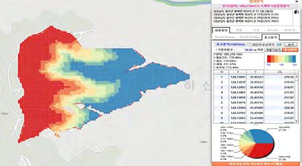 62 * 최대 : 34.