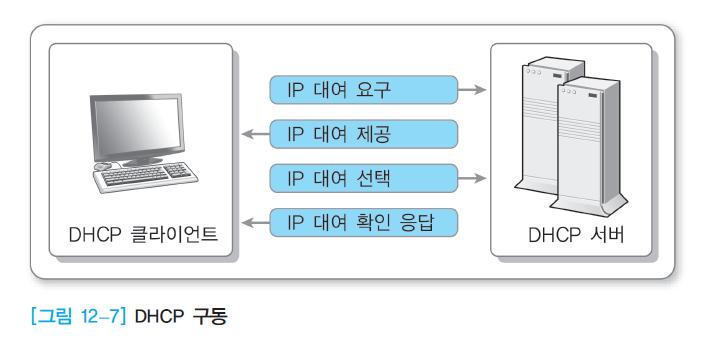 12. 2 DHCP 기술