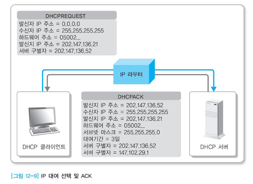 12. 2 IP DHCP 기술 New