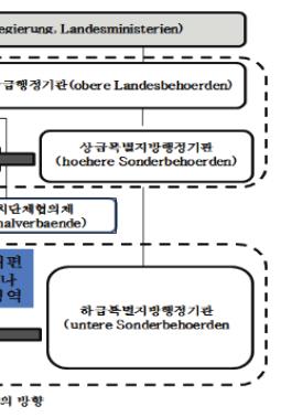 p.38 에서재인용 다음의표는특히 < 나 >