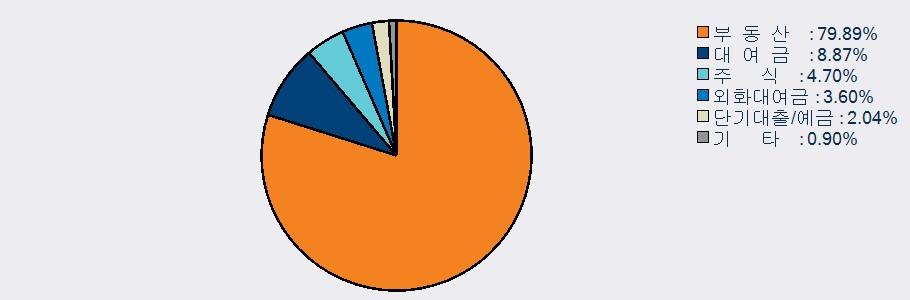 기간수익률 펀드 ( 단위 : %, %p) 비교시점최근 3 개월최근 6 개월최근 9 개월최근 1 년최근 2 년최근 3 년최근 5 년 2016.12.31~ 2016.09.30~ 2016.06.30~ 2016.03.31~ 2015.03.31~ 2014.03.31~ 2012.03.31~ 2017.03.31 2017.03.31 2017.03.31 2017.03.31 2017.03.31 2017.03.31 2017.03.31 0.