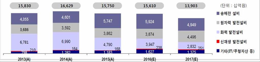 12 통상환경 한국은 개국과 건의 를발효중이며 년중미 개국 과의 발효시 개국과 건의 발효전망 ㅇ