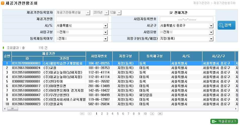 IV. 전자바우처시스템활용 : 제공기관관리 1.