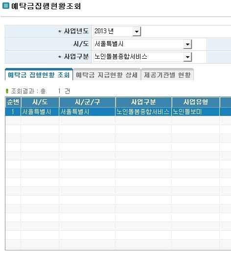 3. 예탁금집행현황조회 업무개요화면경로 : 전자바우처시스템 예탁금관리 예탁금현황조회 예탁금집행현황조회시 군 구담당자가사업별예탁금잔액, 2개월평균지급액, 전차수지급액, 전전차수지급액등을조회하는화면 1 사업구분 을선택하고 검색 버튼을클릭 2 조회결과화면에예탁금잔액및최근 2개월평균지급액등이조회 - 정기지급일에제공기관으로지급되는서비스제공비용을의미하며, 전차수,