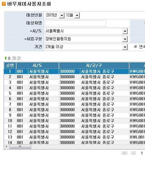 4. 바우처미사용자조회 업무개요화면경로 : 전자바우처시스템 매출및정산 바우처이용관리 바우처미사용자조회관내대상자중 1개월