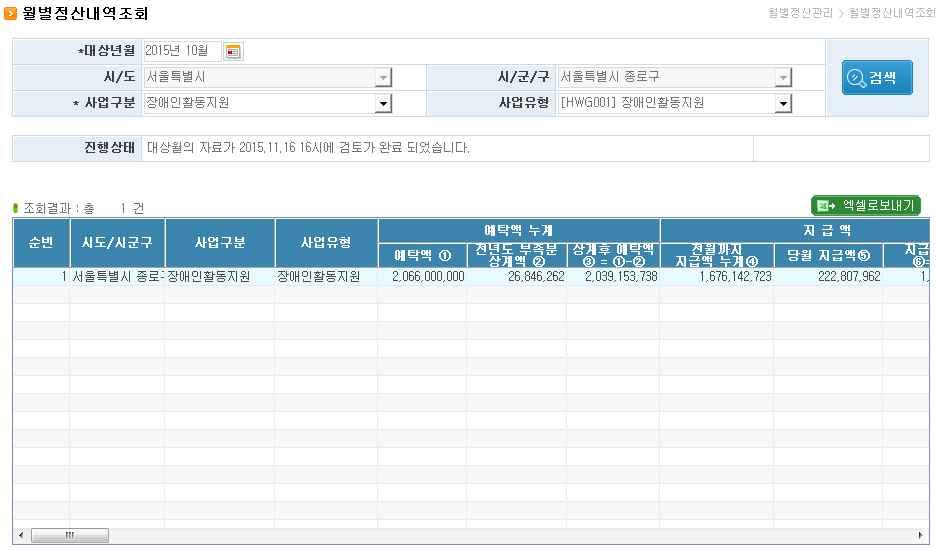 5. 월별정산내역조회 업무개요 화면경로 : 전자바우처시스템 매출및정산 월별정산관리 월별정산내역조회 시 군 구별사업별월별사업비예탁현황및집행내역을조회하는화면 1 대상연월 및 사업구분 을선택하고 검색 버튼을클릭 2 조회결과화면에월별정산내역이조회 - 월별로시