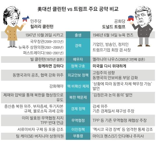 단지민주당이하원에서우세를보일경우협상태도가온건해질수는있을듯 민주당, 공화당, 트럼프행정부의무역 / 대중국정책비교