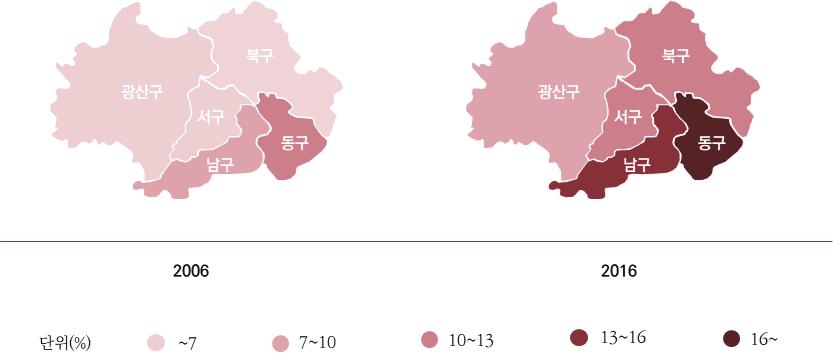 Policy ISSUE REPORT 광주광역시노인인구비율추이 (2006~2016) 14.0% 13.0% 12.0% 11.0% 10.0% 9.0% 8.0% 7.0% 6.
