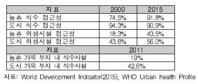 나. 주요빈곤이슈 ( 빈곤감소 ) 국제빈곤선 ($1.25) 이하비율이 7 년동안약 53%(2003/04) 에서 25.16%(2010/11) 로절반 이상감소되는성과를보이나, 여전히많은수의인구가빈곤선이하혹은빈곤선근처에머물러있 음. (MDGs 달성 ) 네팔정부는정치적불안정에도불구하고자국이 8개목표대부분을이미달성하였거나달성할것으로평가함.